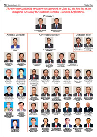 http://www.laos-guide-999.com/image-files/laos-government-structure.jpg